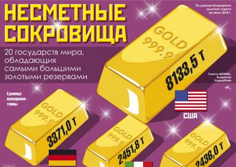 Несметные сокровища